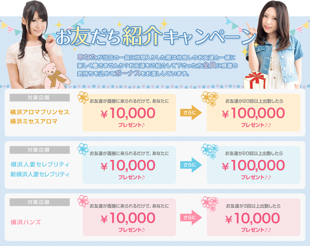 お友達紹介キャンペーンを実施中！面接のみでも1万円、出勤日数によっては最大10万円ボーナスを支給します。